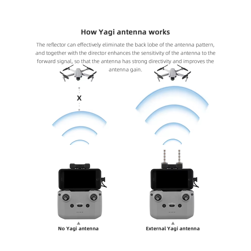 BRDRC 5.8GHz Yagi Antenna for  - đánh giá và giá Drone Neck Strap