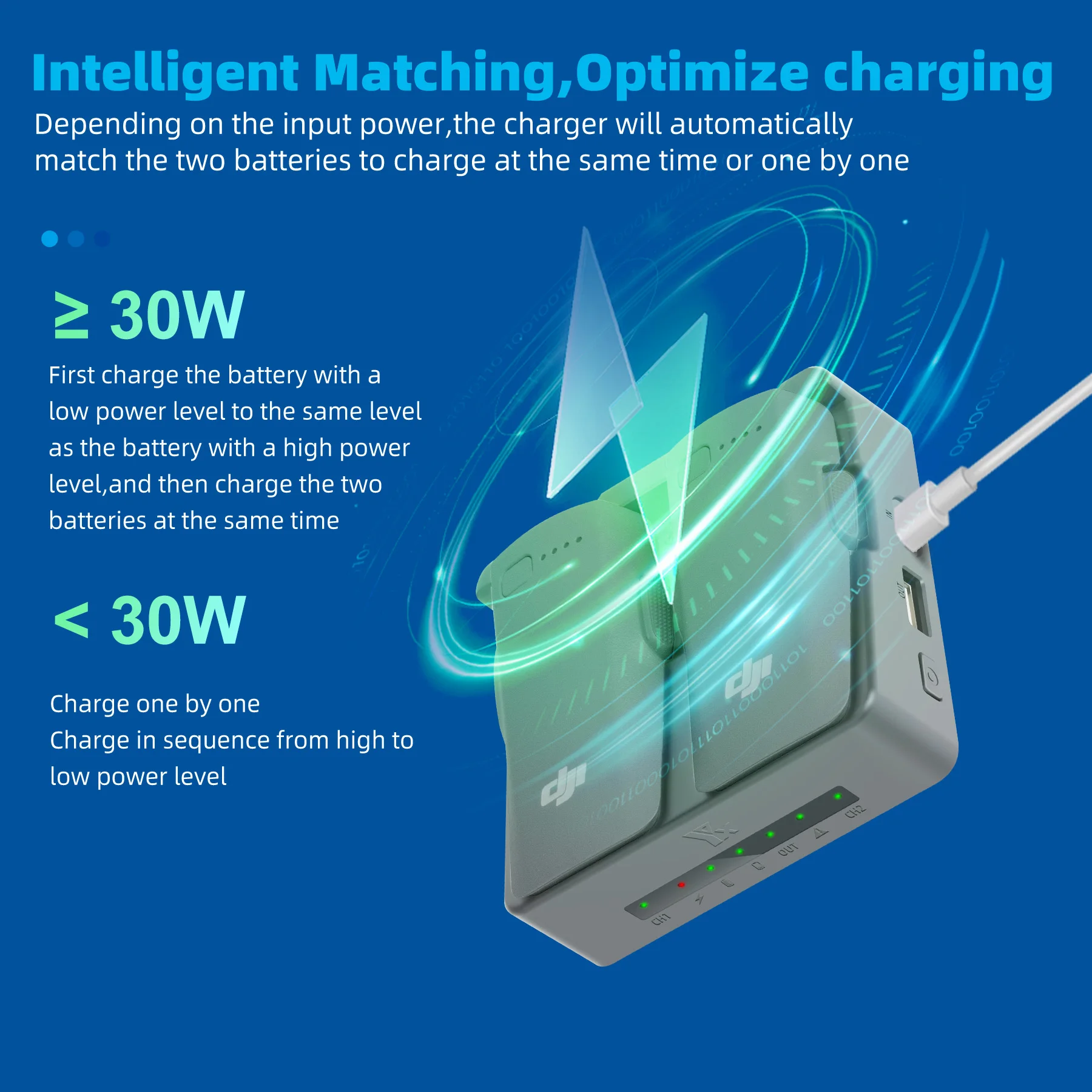 NEO 2 Fast Charging Hub Batter - đánh giá và giá Drone Charging Hub