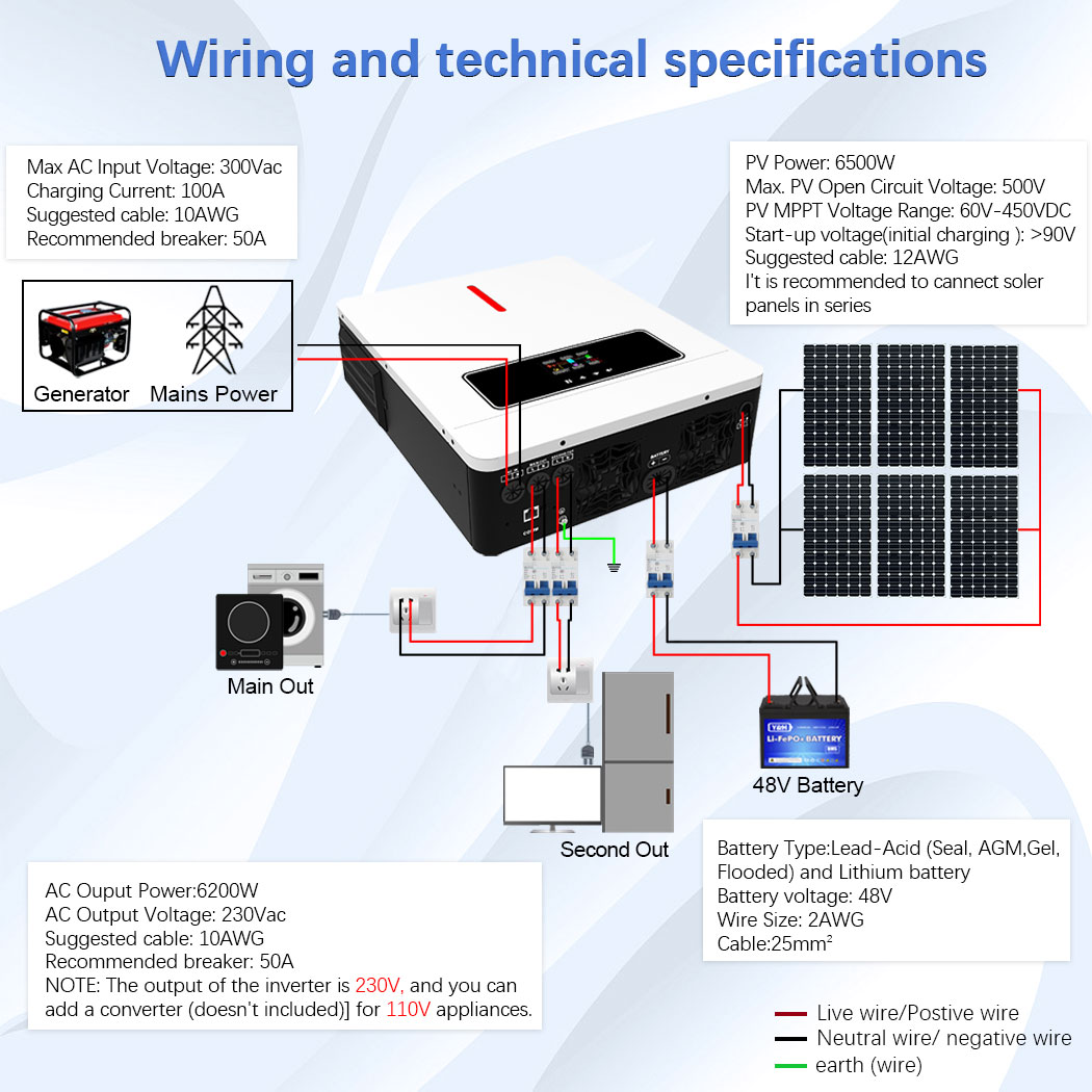 Y&H 6.2KW Hybrid Solar Inverte - đánh giá và giá Drone Solar Charger
